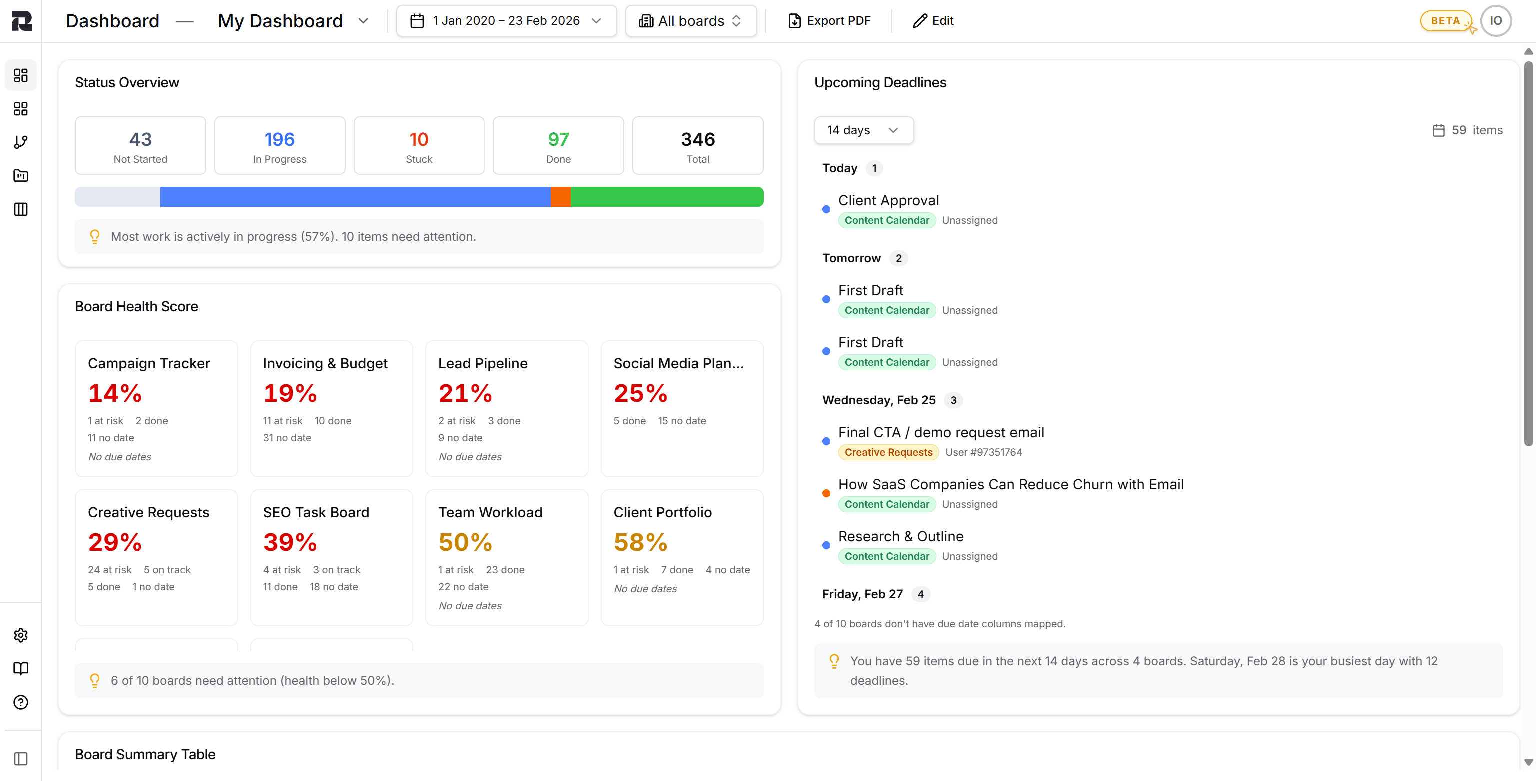ReportHero dashboard overview showing key metrics and charts