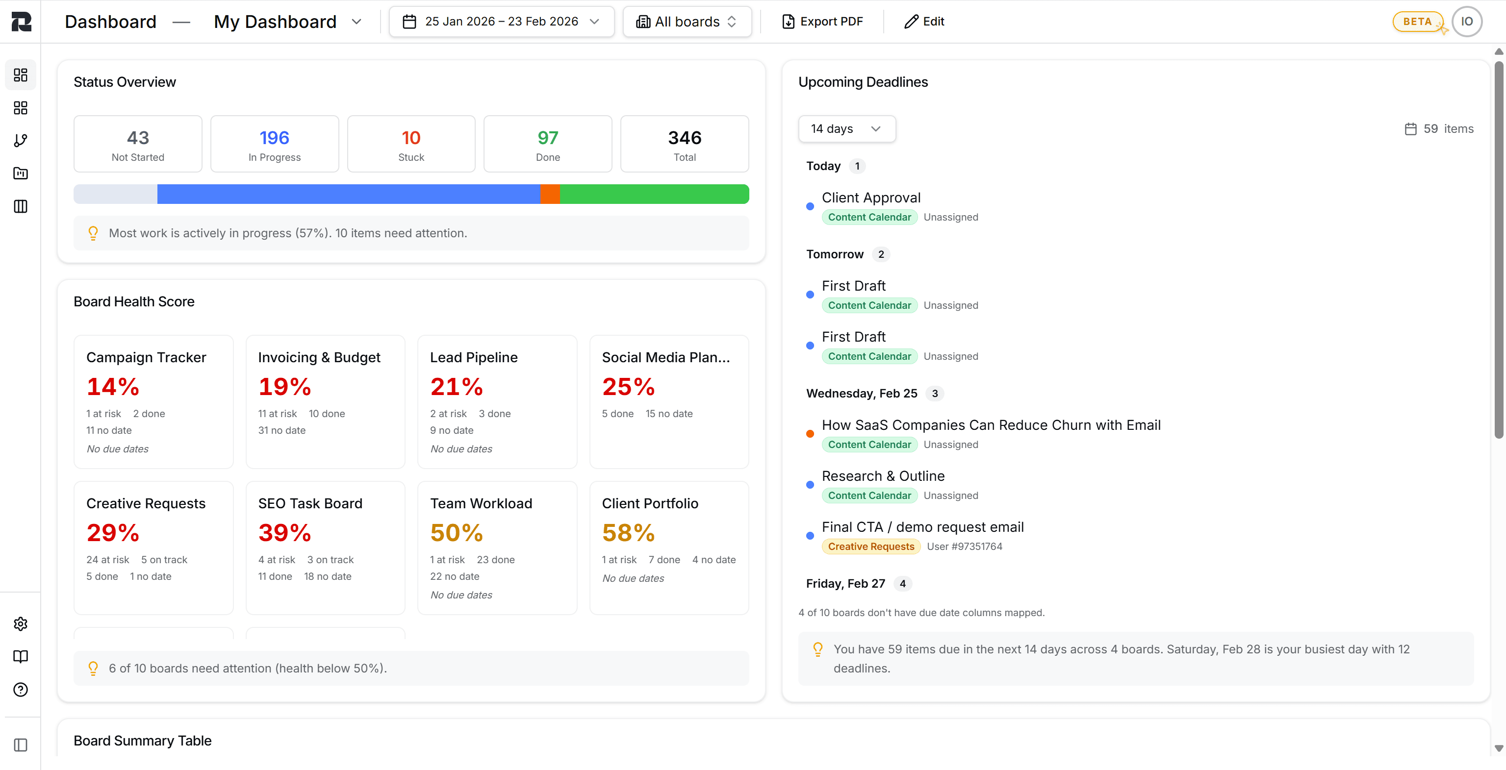 Dashboard showing Status Overview, Board Health Score, and Upcoming Deadlines widgets